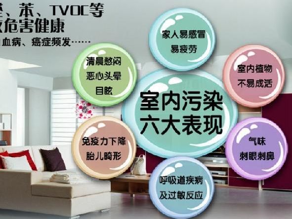 室内空气污染物的来源与危害