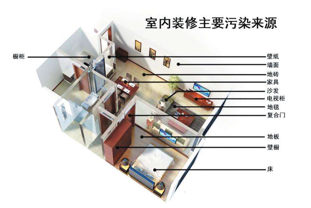 甲醛超标真的太可怕了，为了家人的健康一定要做甲醛检测！