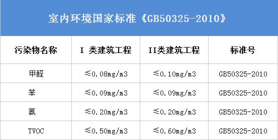杭州甲醛检测公司哪家比较好？