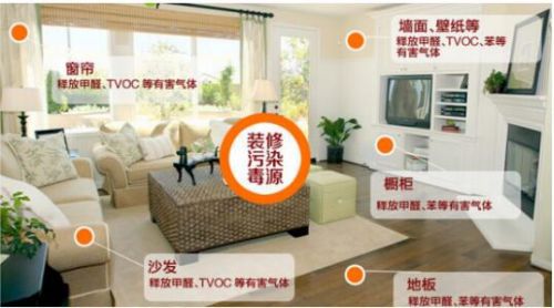 室内甲醛检测提醒：家里的这几个地方都是甲醛超标的源头！