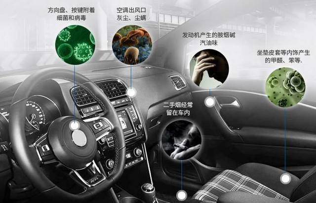 车载空气净化器应该怎么选择？甲醛检测机构告诉您！
