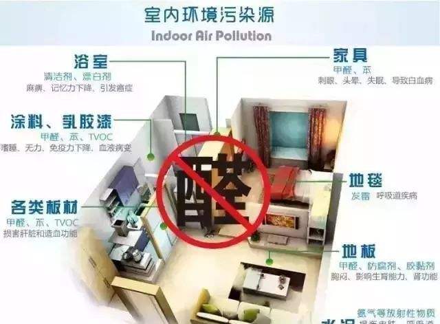 新房装修污染危害大 甲醛治理很有必要！