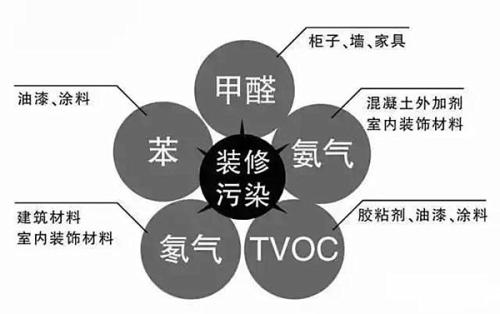 这些室内甲醛检测治理误区您知道吗？
