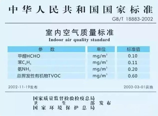 杭州甲醛检测：室内甲醛0.12算超标准比较严重吗？