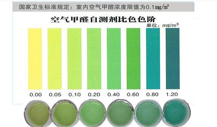哪些杭州甲醛检测方法是不靠谱的？——艾克瑞尔