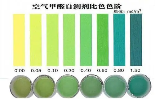 看看专业人士怎么评价网购甲醛检测盒可靠吗？