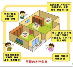 甲醛检测如何步履维艰