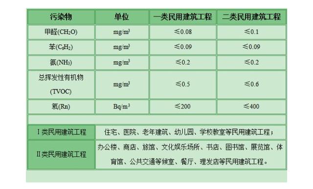甲醛检测有哪些标准？哪个标准更适合家庭甲醛检测？