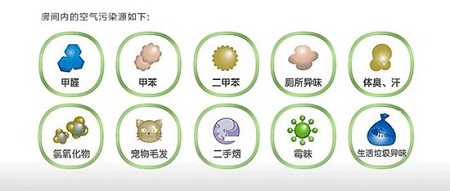 90%的家庭不懂室内空气检测，该怎样选择检测机构？