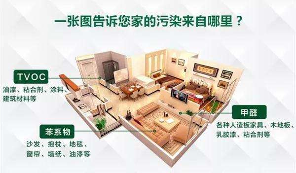 为什么要进行杭州甲醛检测？