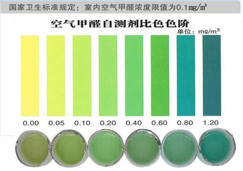 杭州甲醛检测收费标准你知道吗？
