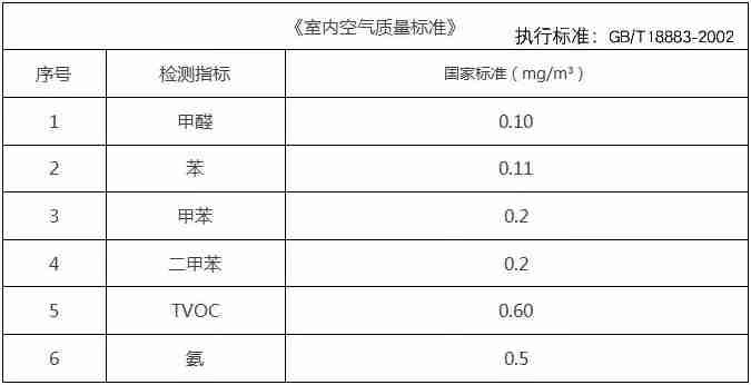 杭州甲醛检测一定要CMA的吗？为什么？